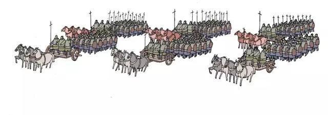 中国古代战车vs欧洲古代战场