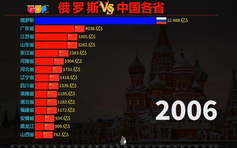 中国vs俄罗斯对比下载软件