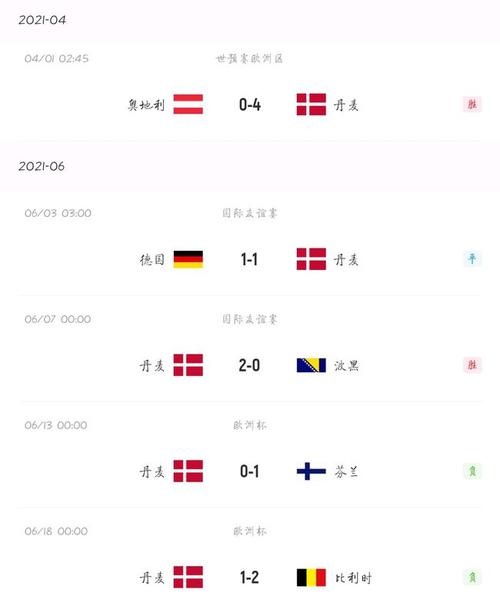 丹麦vs俄罗斯几点