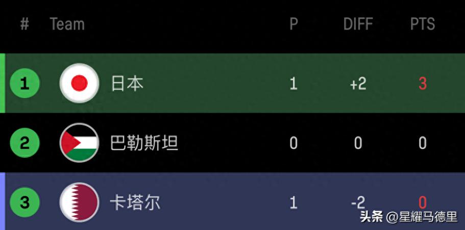 日本vs卡塔尔比分