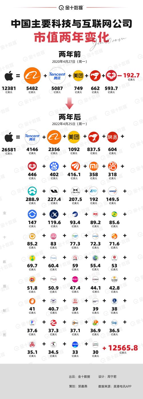 苹果vs中国科技公司