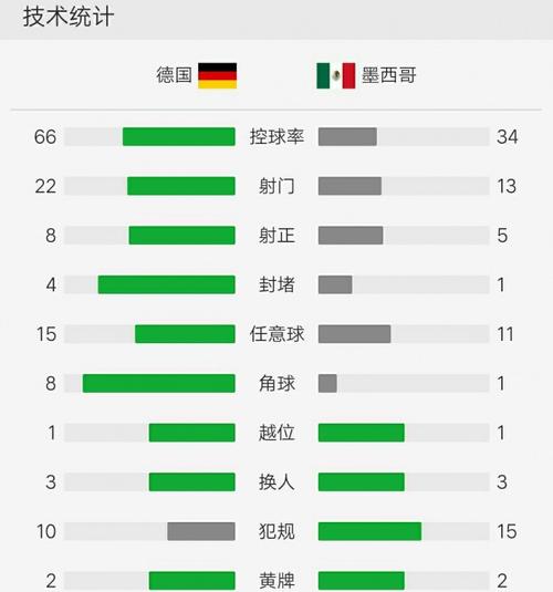 6月17德国vs墨西哥结果