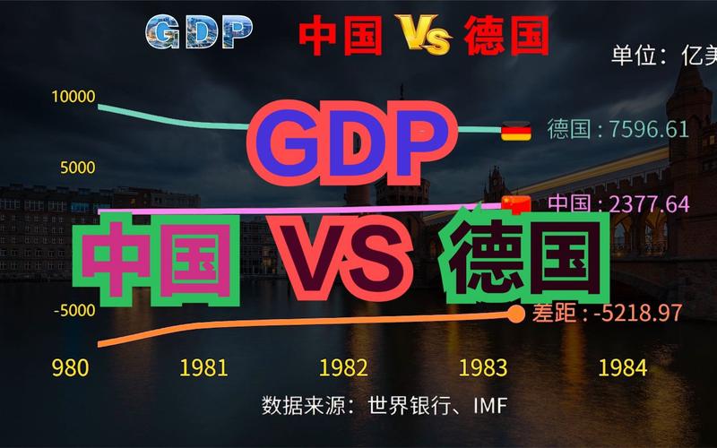 中国vs德国发展对比的相关图片