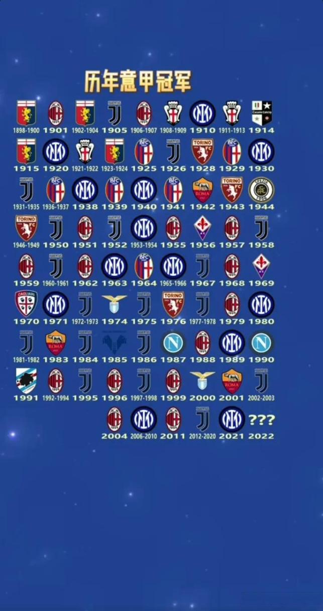 欧冠八强四个意甲球队名单的相关图片
